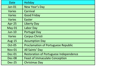 Public holidays in Portugal